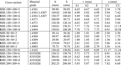 100x100 shs weight